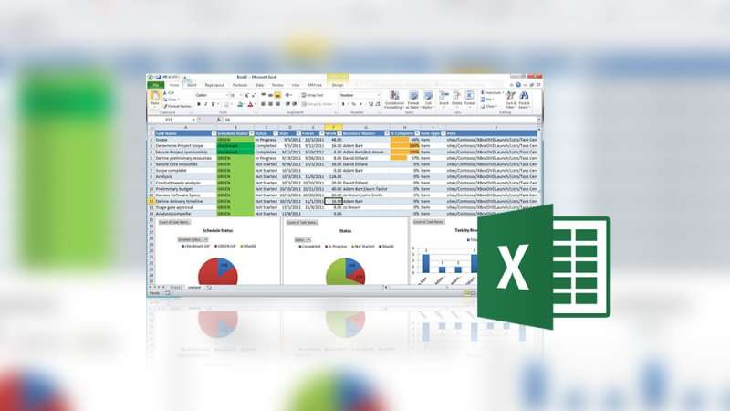 Microsoft Excel ile Pivot Tablolar