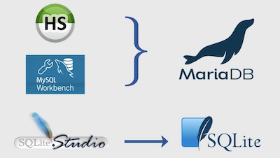DATABASE MANAGEMENT (ESPAÑOL)